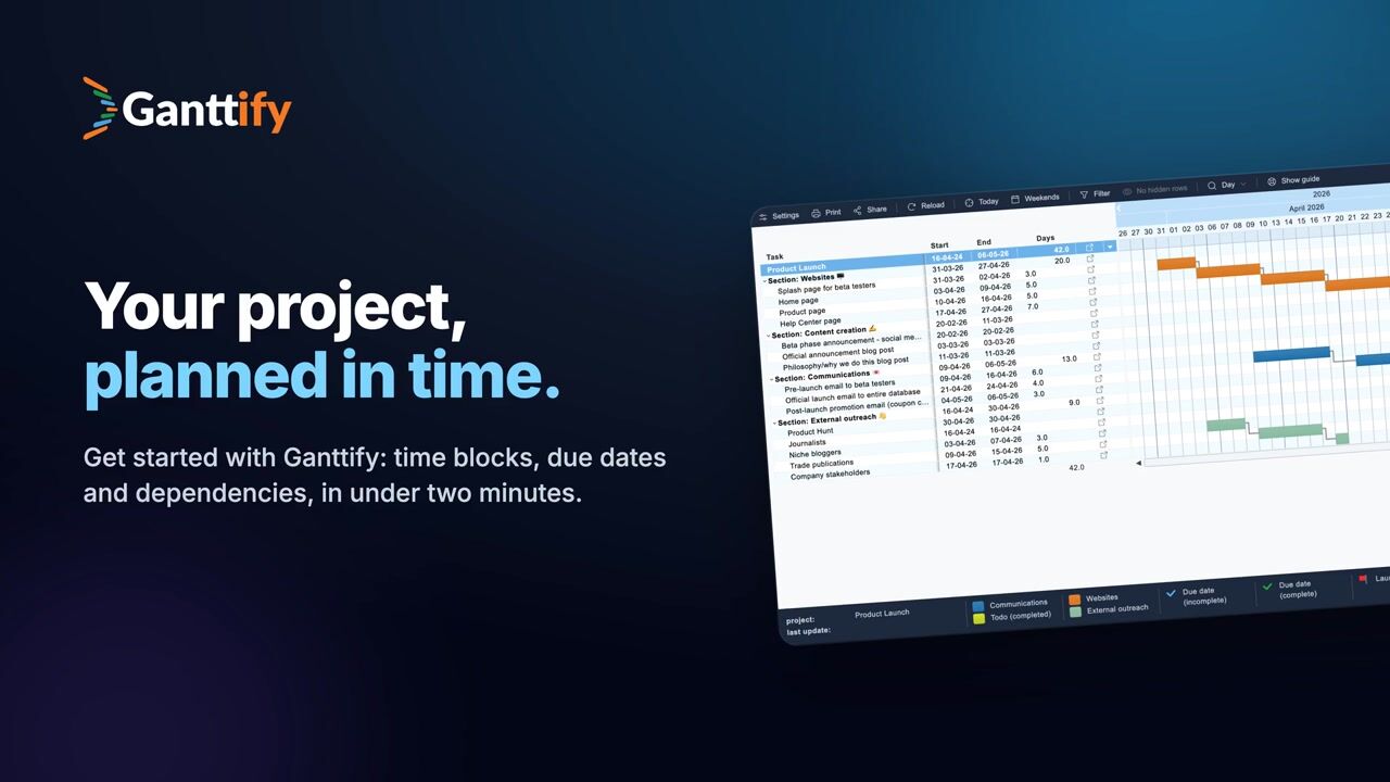 Create your first Gantt chart